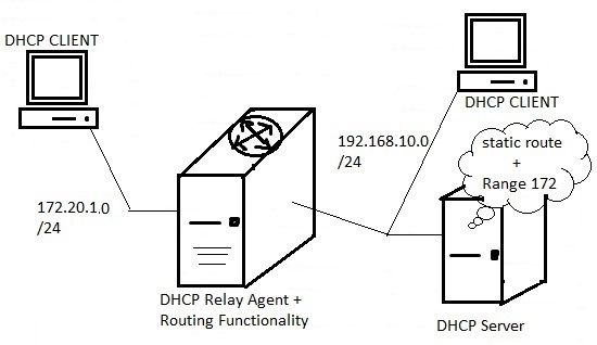 DHCP relay agent