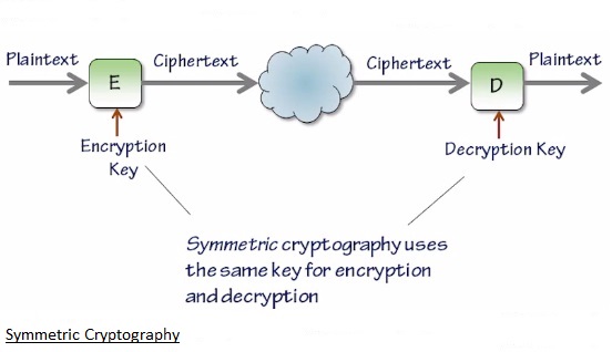 apache ssl encryption1