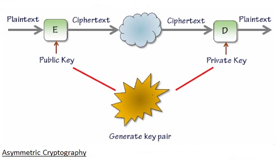 apache ssl encryption 2