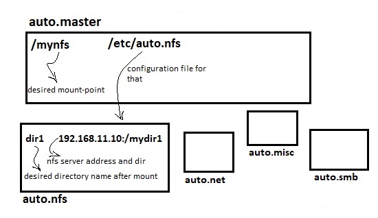 autofs