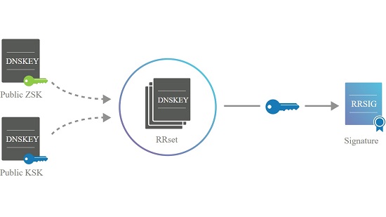 dnssec - ksk