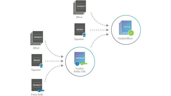 dnssec - ksk2