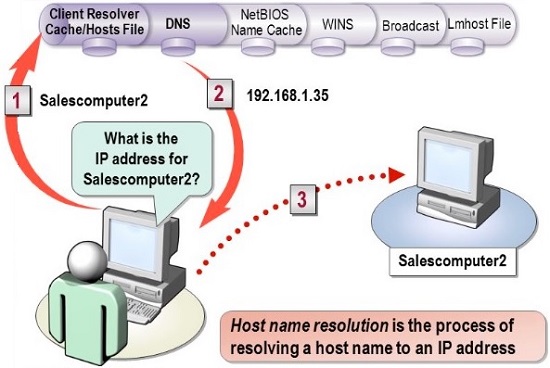 samba netbios name resolution