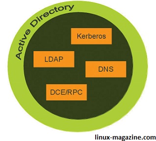 samba versions ADref